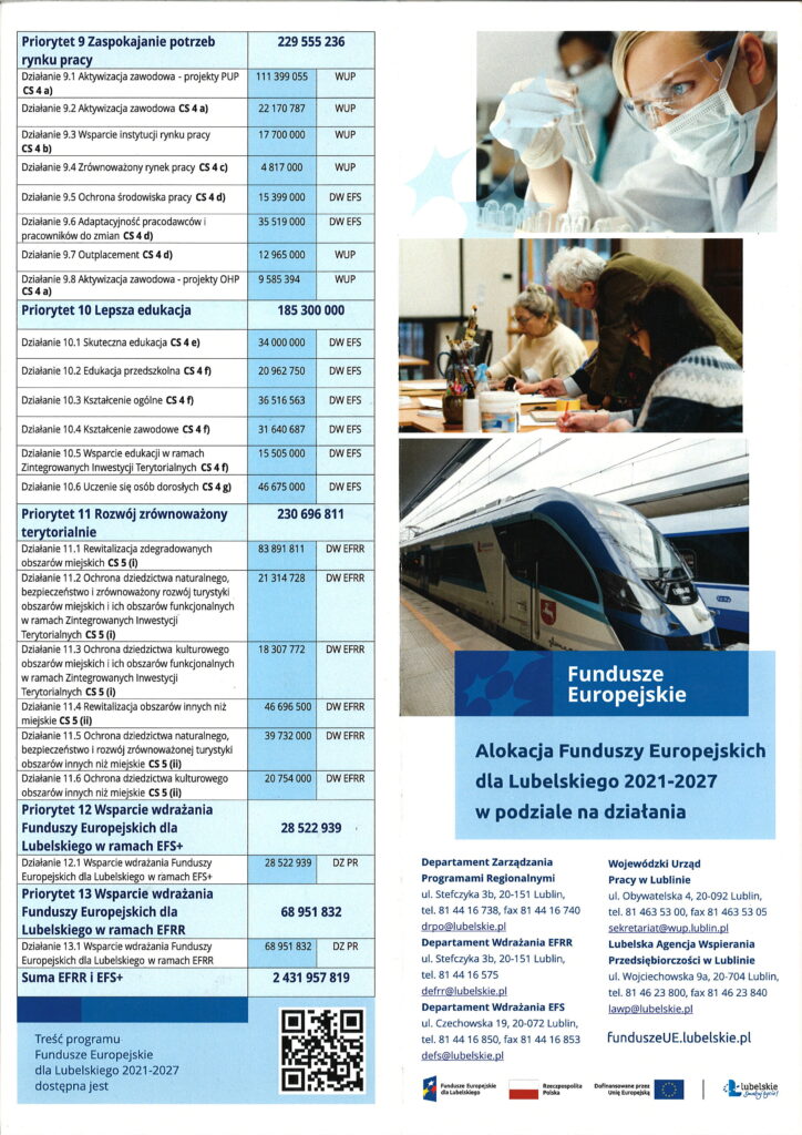 Alokacje funduszy Europejskich