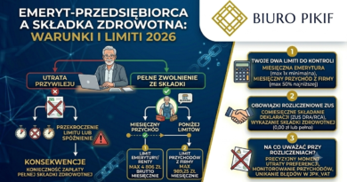 Infografika Biura Rachunkowego PIKIF w Lublinie przedstawiająca warunki zwolnienia ze składki zdrowotnej dla emeryta prowadzącego własną firmę w 2026 roku, progi kwotowe emerytury i przychodu.