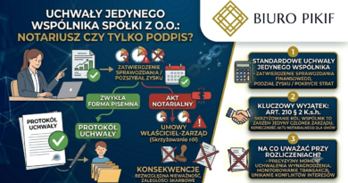 Infografika Biura Rachunkowego PIKIF w Lublinie przedstawiająca zasady podejmowania uchwał w jednoosobowej spółce z o.o. oraz sytuacje, w których art. 210 K.s.h. wymaga formy aktu notarialnego.