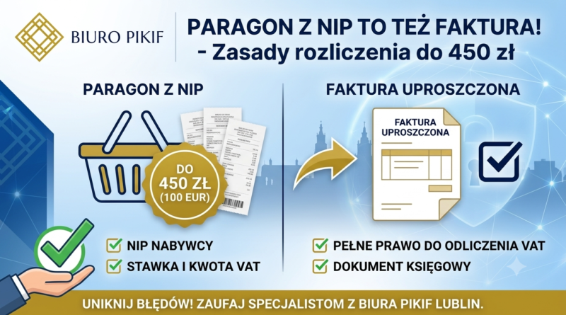 Infografika Biura Rachunkowego PIKIF w Lublinie tłumacząca, kiedy paragon z NIP staje się fakturą uproszczoną do kwoty 450 zł na podstawie art 106e ust 5 pkt 3 ustawy o VAT.