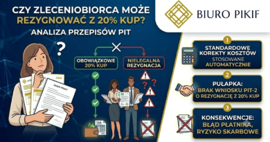 Infografika Biura Rachunkowego PIKIF w Lublinie prezentująca analizę przepisów PIT i wyjaśniająca, dlaczego rezygnacja z 20% kosztów uzyskania przychodów na umowie zlecenia jest prawnie niemożliwa dla płatnika.