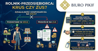 Infografika Biura Rachunkowego PIKIF w Lublinie przedstawiająca nową kwotę graniczną podatku dochodowego dla rolników prowadzących firmę w 2026 roku (4 713 zł) oraz termin złożenia zaświadczenia do 31 maja.