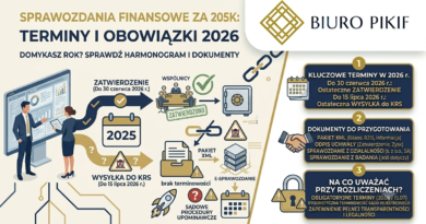 Infografika Biura Rachunkowego PIKIF w Lublinie przedstawiająca kluczowe daty kalendarza księgowego w 2026 roku, w tym ostateczne terminy na zatwierdzenie i złożenie do KRS sprawozdania finansowego za rok 2025.