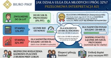 Infografika Biura Rachunkowego PIKIF w Lublinie tłumacząca, jak liczyć próg 32 procent podatku przy korzystaniu z ulgi dla młodych do 85 528 zł na podstawie interpretacji KIS.