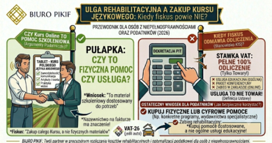 Infografika Biura Rachunkowego PIKIF w Lublinie prezentująca zasady odliczania wydatków w ramach ulgi rehabilitacyjnej i powody, dla których fiskus odrzuca odliczenie kursu językowego online.
