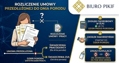 Infografika Biura Rachunkowego PIKIF w Lublinie przedstawiająca procedurę rozliczania świadczeń ZUS i wygasania umowy o pracę przedłużonej do dnia porodu w przypadku braku kontaktu z pracownicą
