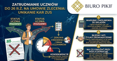 Infografika Biura Rachunkowego PIKIF w Lublinie prezentująca zasady kontroli statusu ucznia przez ZUS oraz ryzyko naliczenia składek przy zerowej frekwencji na zajęciach.