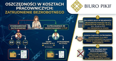 Infografika Biura Rachunkowego PIKIF w Lublinie przedstawiająca warunki i okresy zwolnienia z opłacania składek na FP, FS i FGŚP przy zatrudnieniu osoby bezrobotnej.