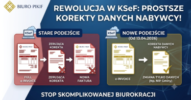 Infografika Biura Rachunkowego PIKIF w Lublinie wyjaśniająca nowe zasady korygowania danych nabywcy i błędnego NIP w KSeF bez wystawiania faktury zerującej.